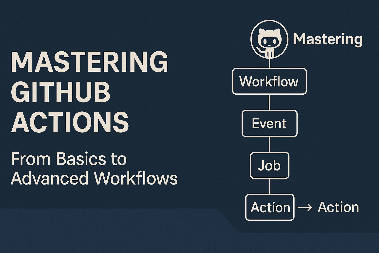 Mastering GitHub Actions: From Basics to Advanced Workflows