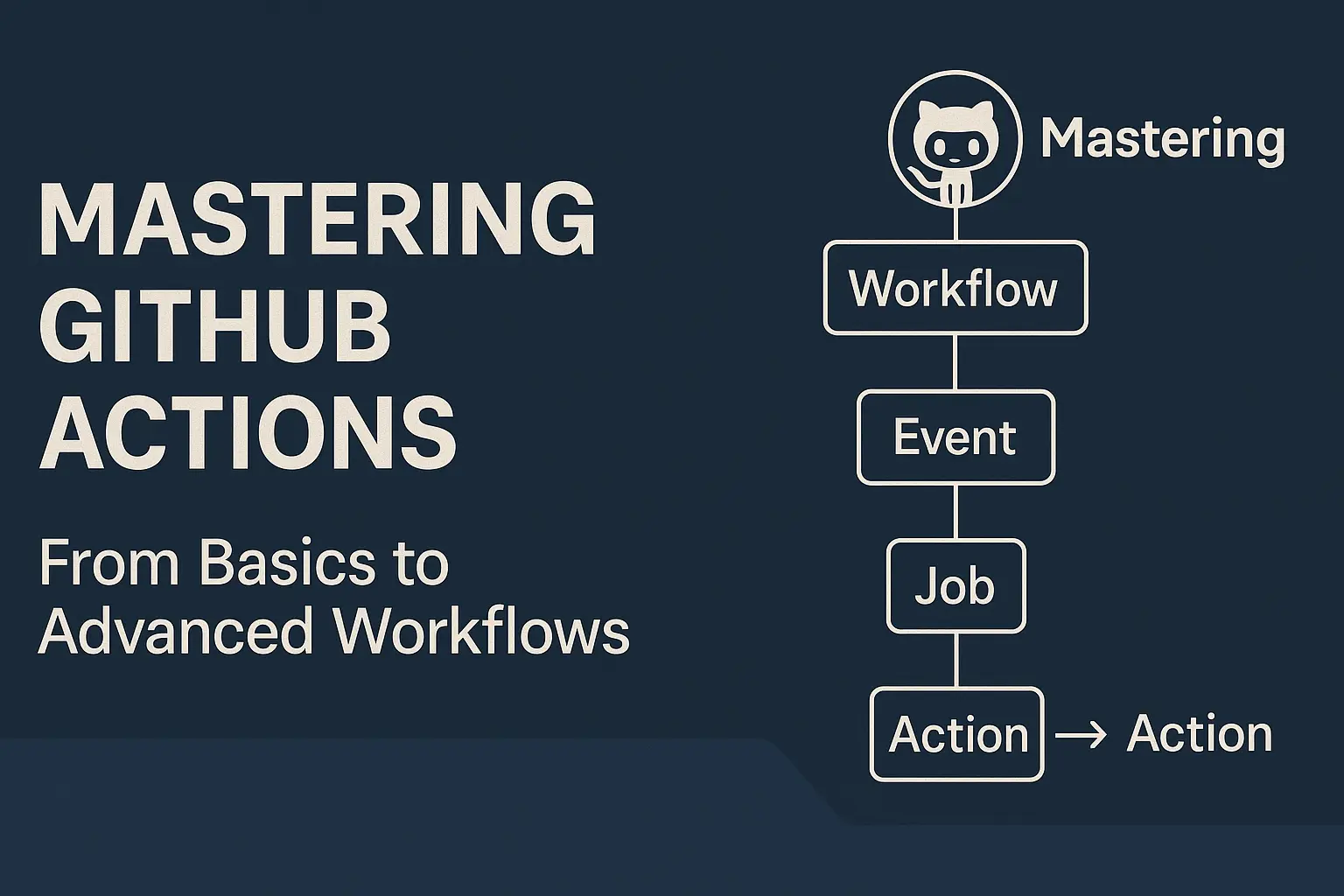 Mastering GitHub Actions: From Basics to Advanced Workflows